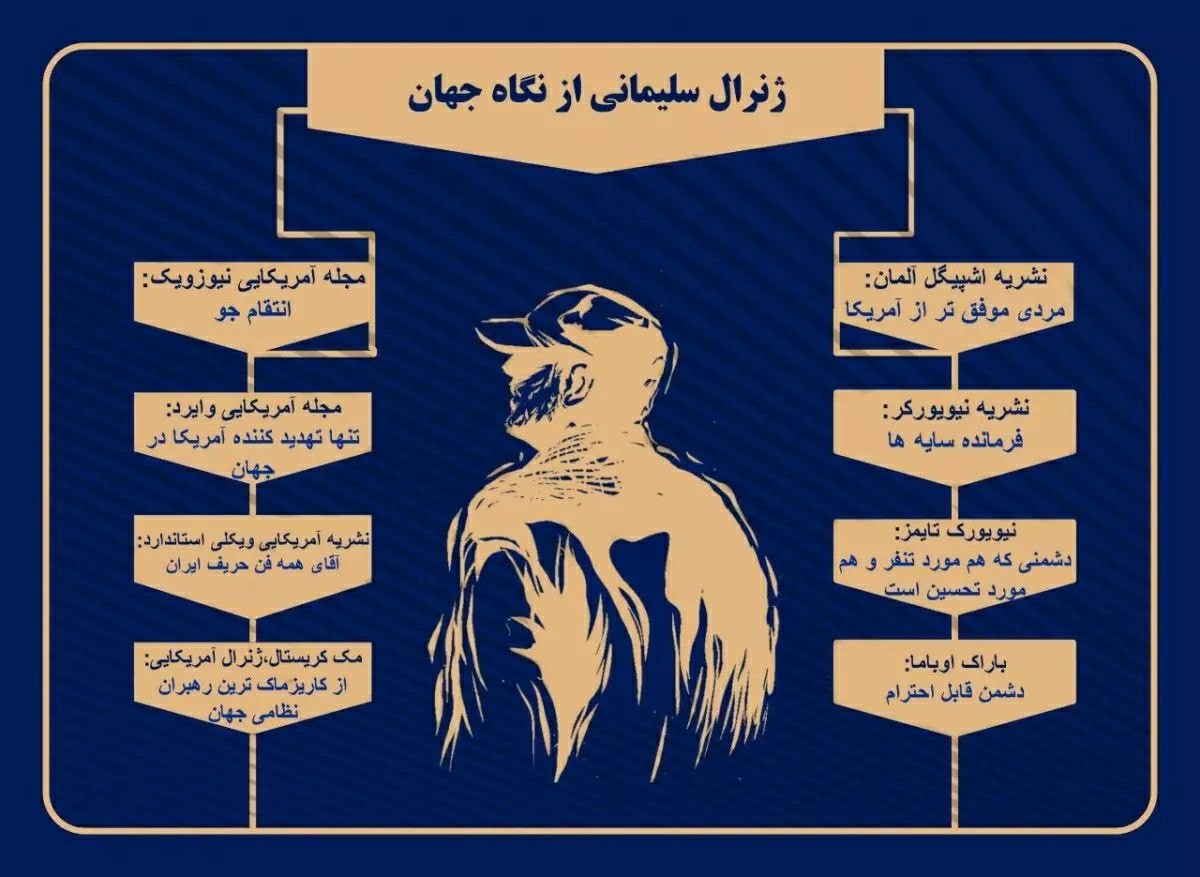 ژنرال سلیمانی از نگاه نشریات جهان